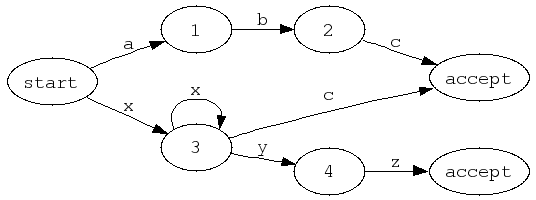 inline_dotgraph_1
