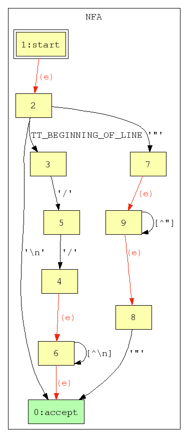 inline_dotgraph_10