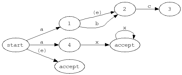inline_dotgraph_2