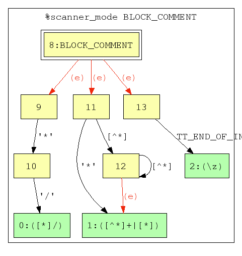 inline_dotgraph_5