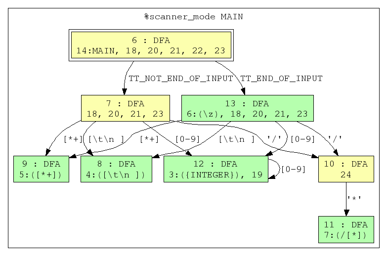 inline_dotgraph_6