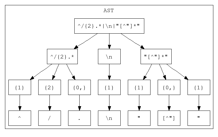 inline_dotgraph_9